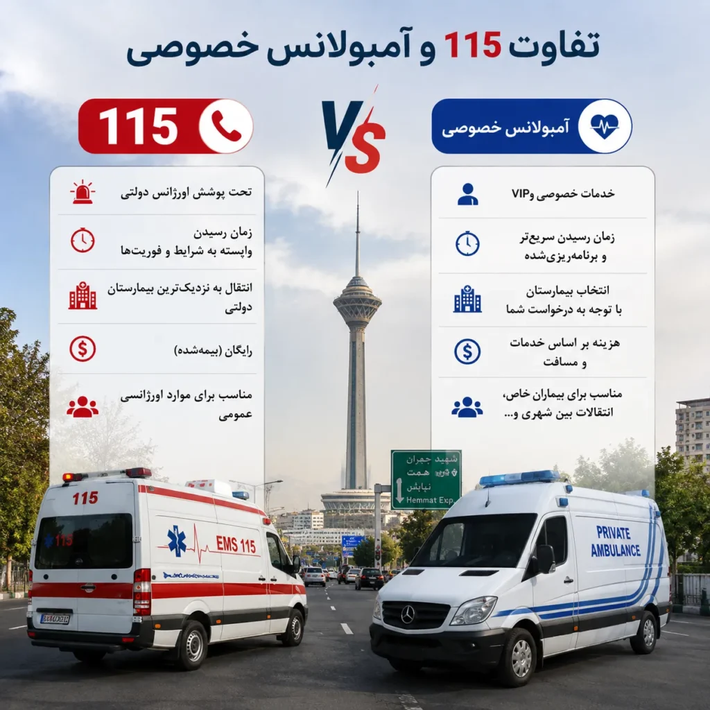 تفاوت 115 و آمبولانس خصوصی