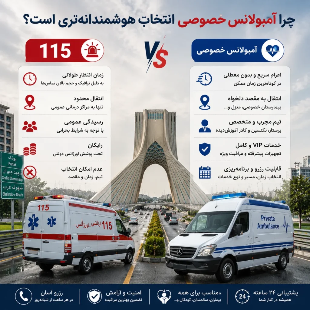 تفاوت 115 و آمبولانس خصوصی