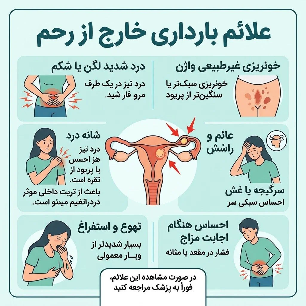 علائم حاملگی خارج رحمی