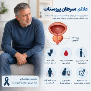 سرطان پروستات