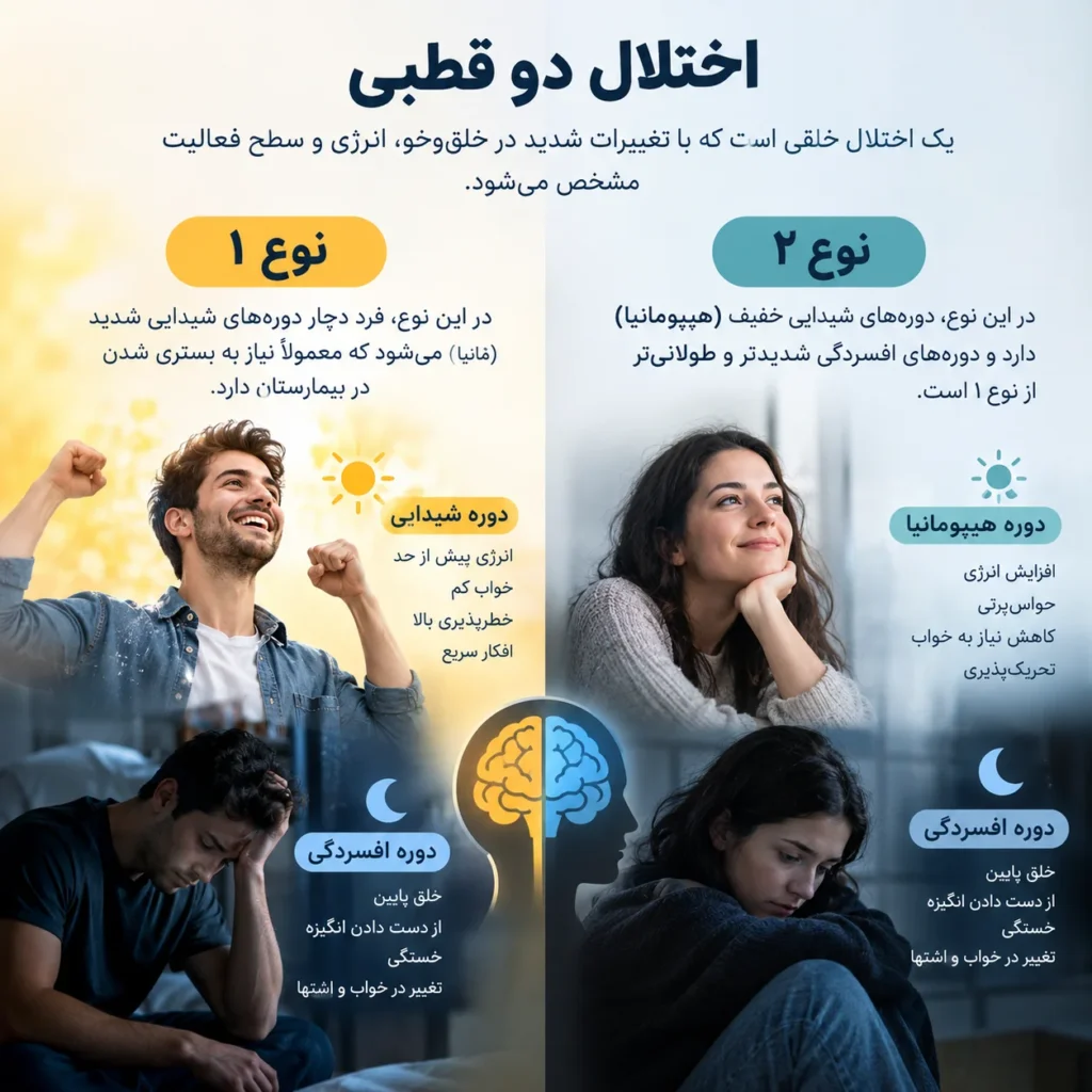 اختلال دوقطبی