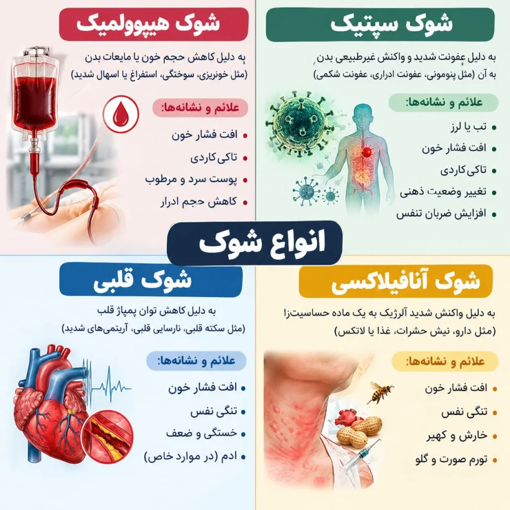 انواع شوک