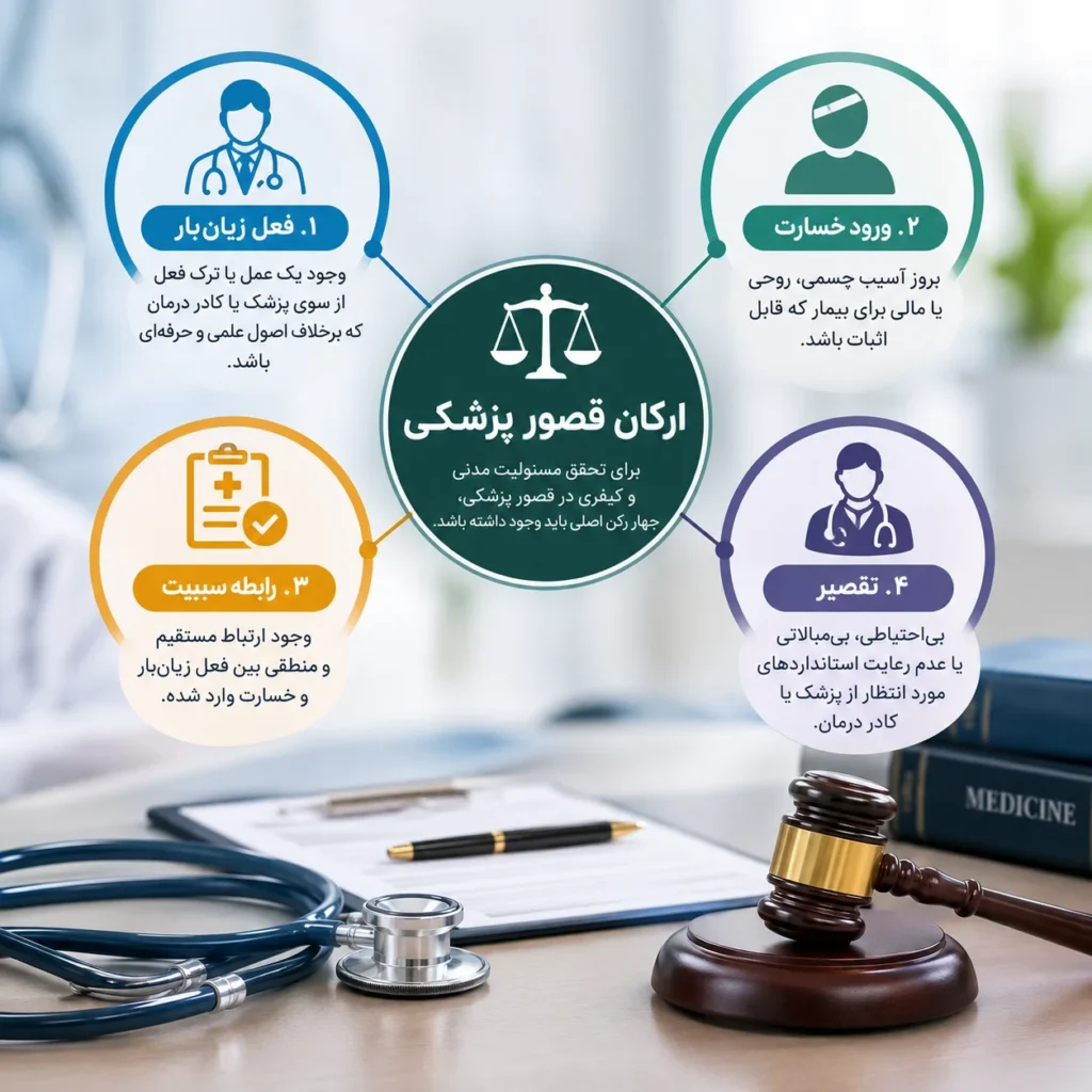 قصور پزشکی