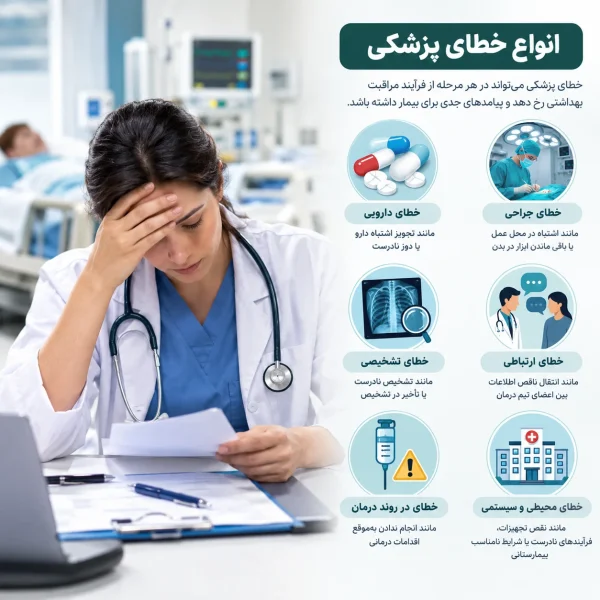 خطای پزشکی