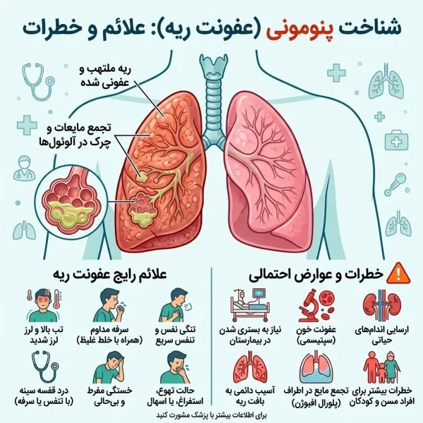 بیماری پنومونی