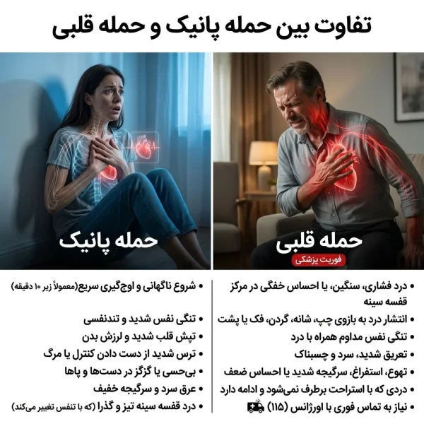 حمله پانیک و حمله قلبی