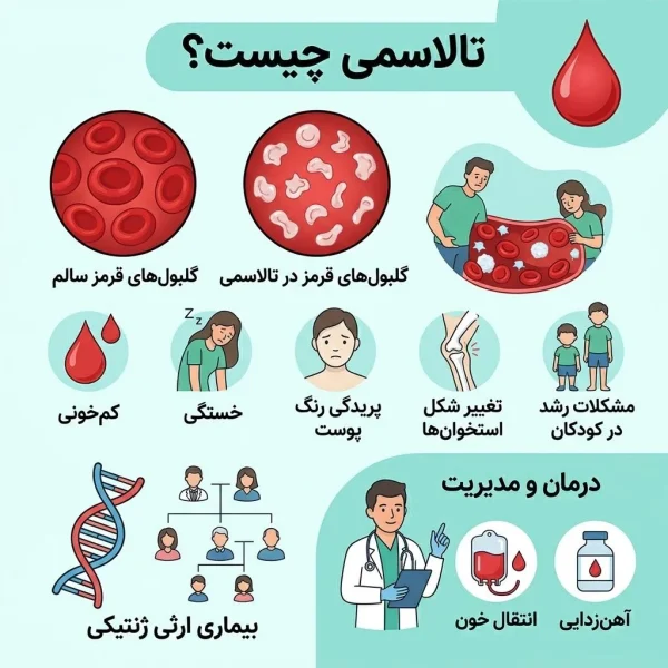 بیماری تالاسمی