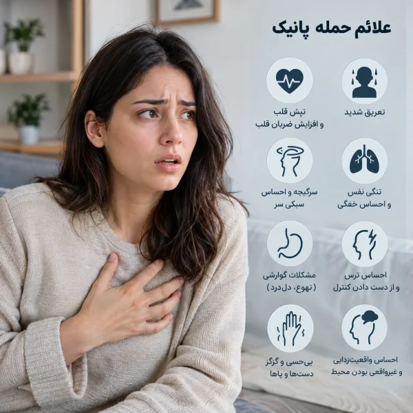حمله پانیک