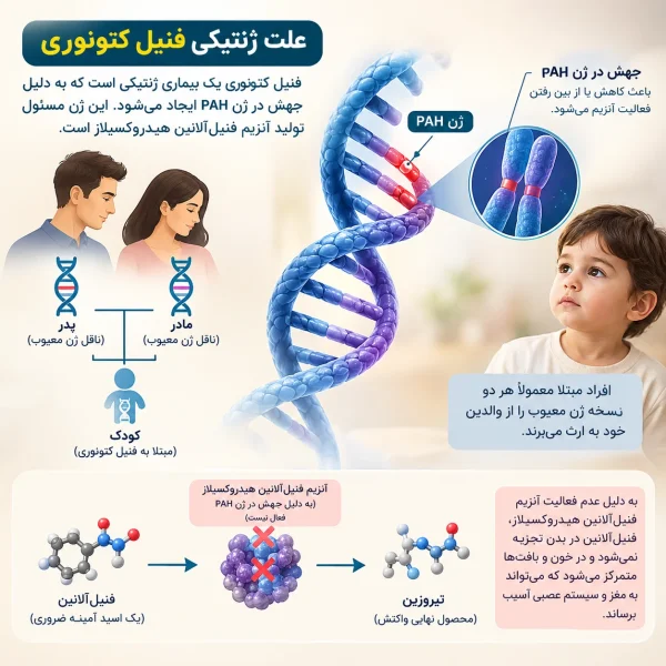 بیماری فنیل کتونوری